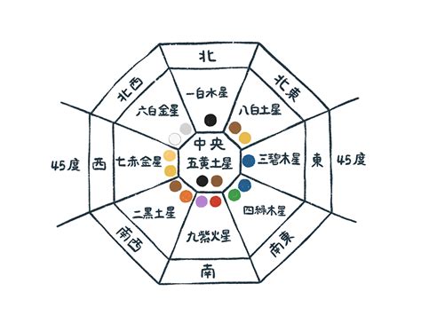 太陽 風水|【風水鑑定家が伝授！】各方位の風水をチェック！運。